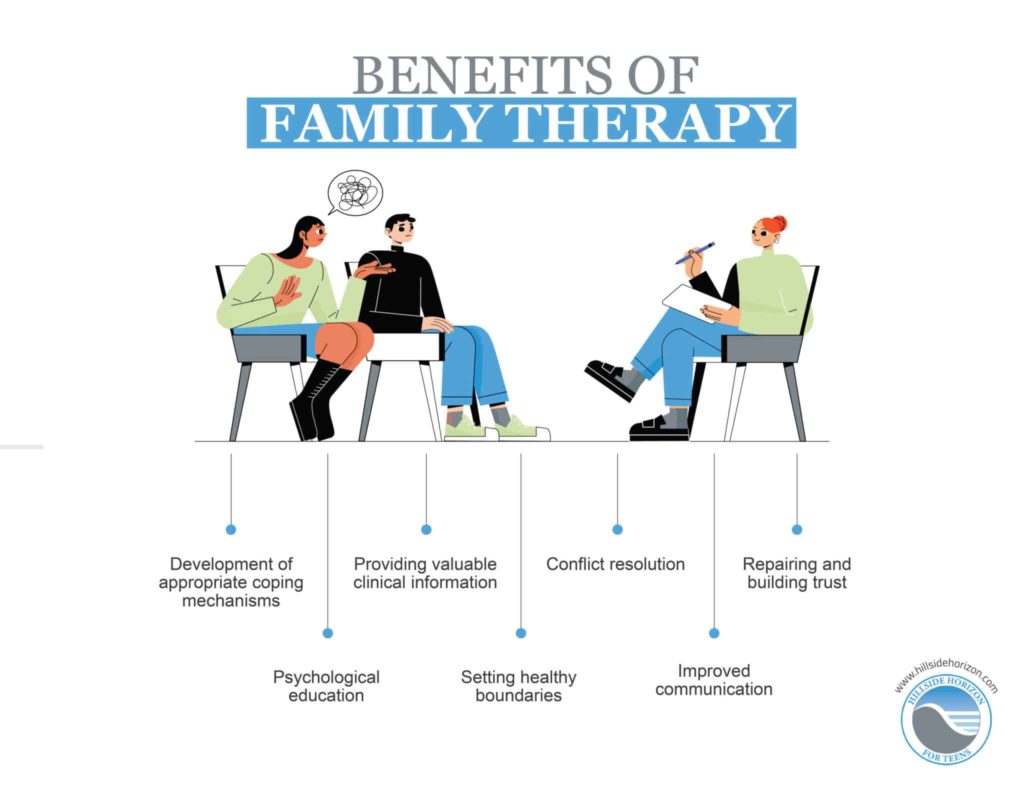 Family Therapy for teens