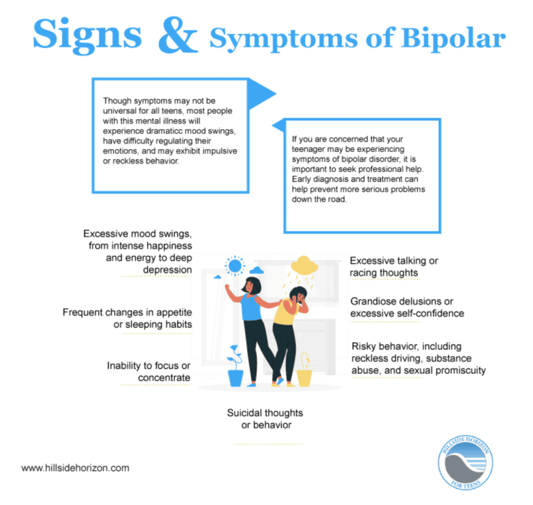 Bipolar Disorder treatment