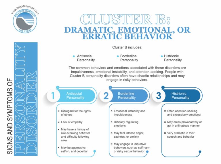 Personality Disorders In Teens - Hillside Horizon