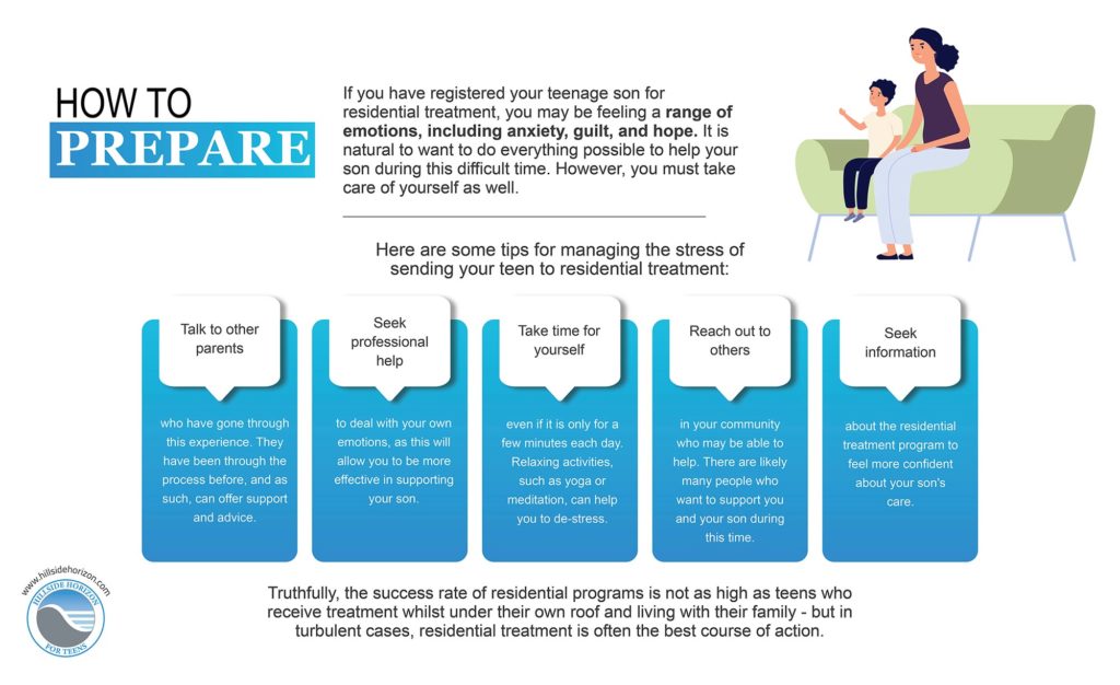 Teen Male Residential Treatment