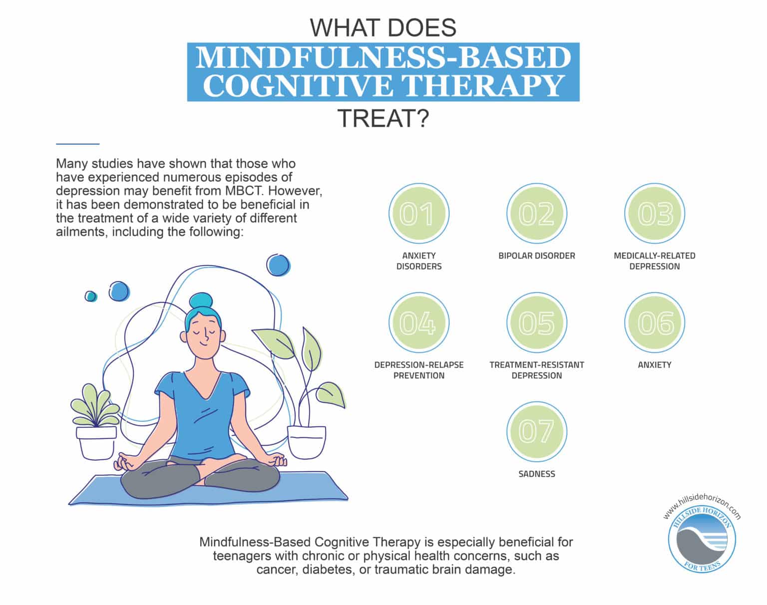 MindfulnessBased Cognitive Therapy HillSideHorizon