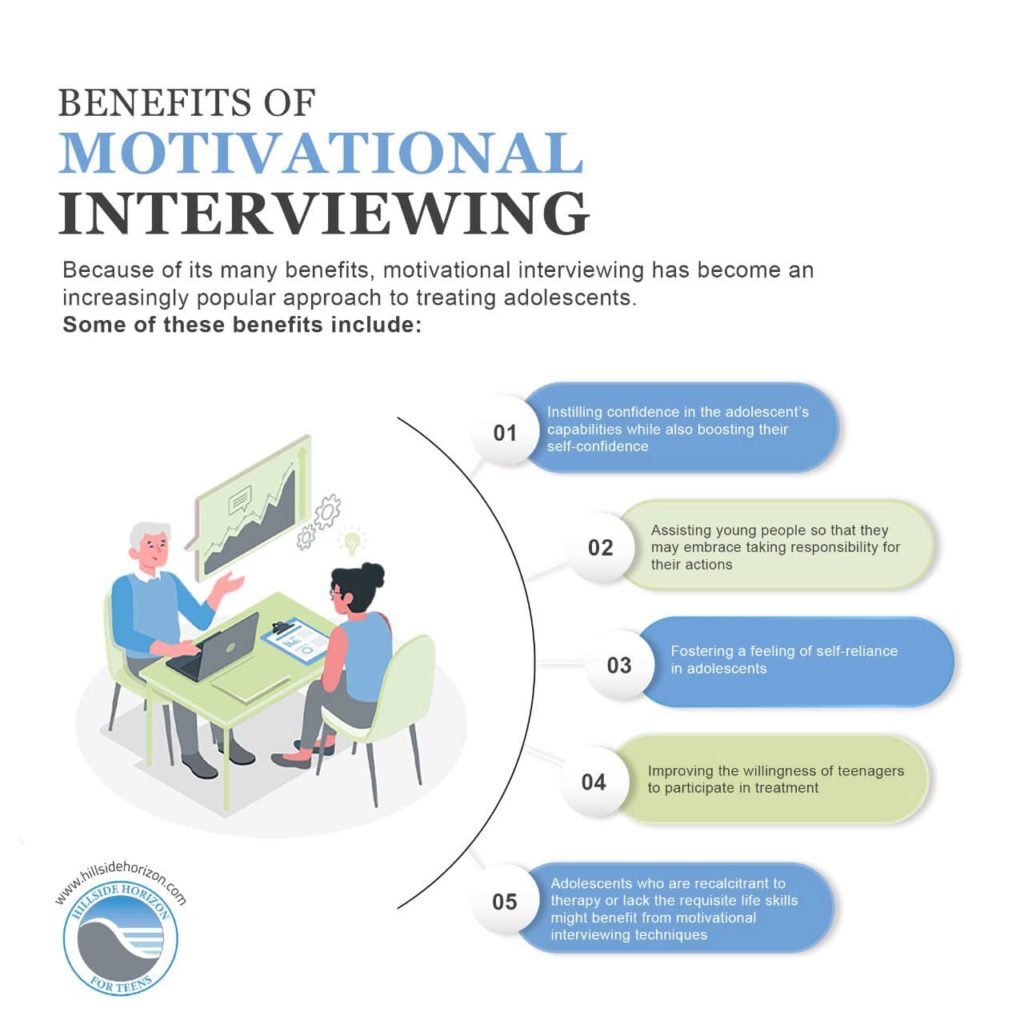 Motivational Interviewing therapy