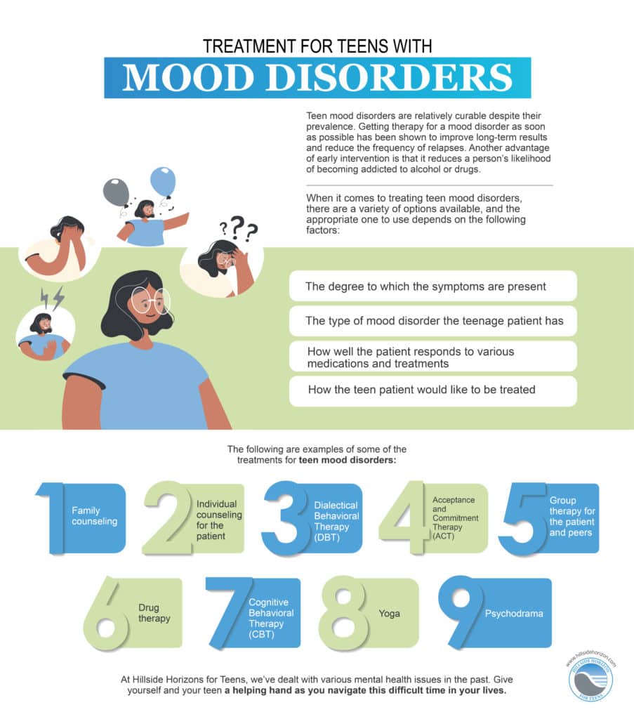 Mood Disorders in Teens