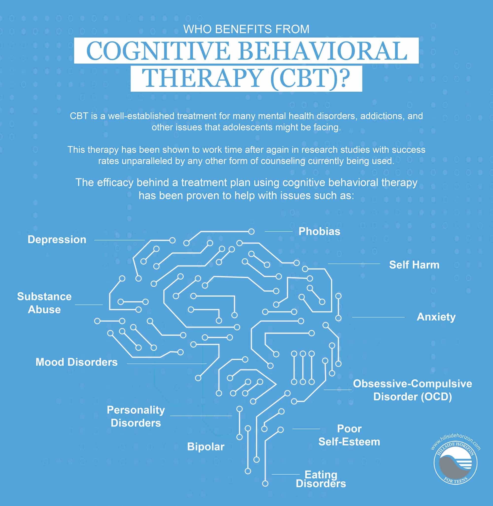 Cognitive Behavioral Therapy for teens